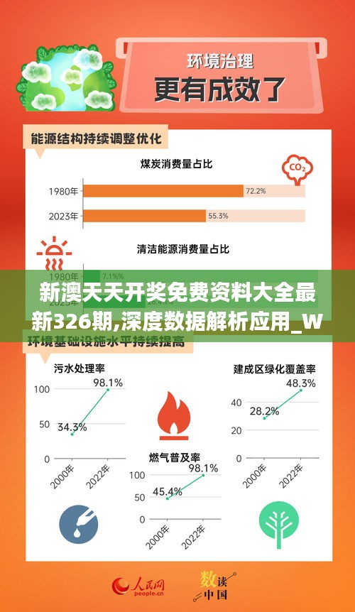 2025年新奥正版资料免费查询理论分析执行_环保版3.001.888