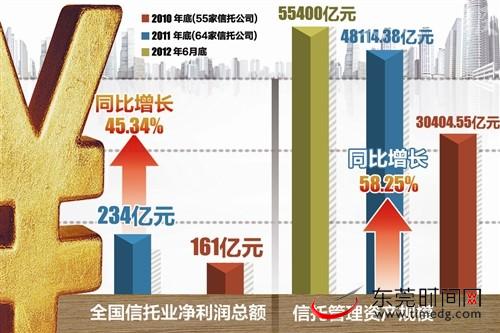 2025年新奥门天天开彩免费资料信托业2025:资产规模创历史新高,多维度