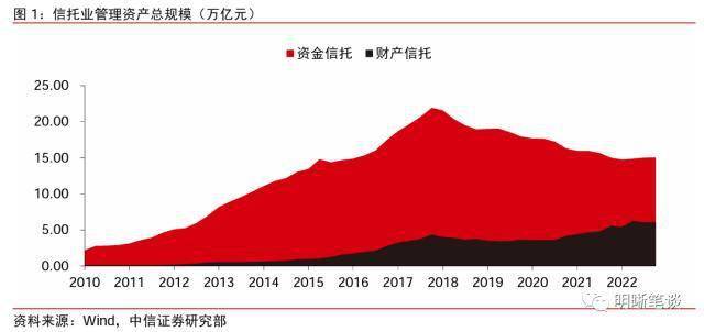 无套内谢寡妇佐佐佐佐佐信托业2025:资产规模创历史新高,多维度