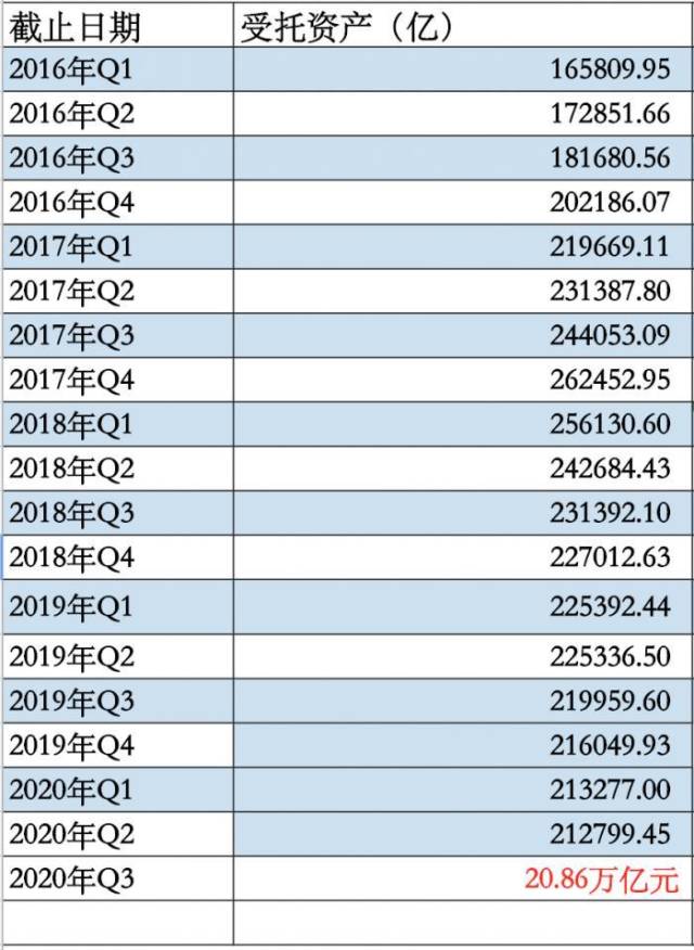 澳门一肖中100%期期准信托业2025:资产规模创历史新高,多维度