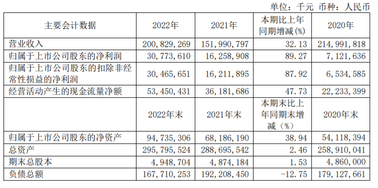 2025年正版资料免费大全信托业2025:资产规模创历史新高,多维度